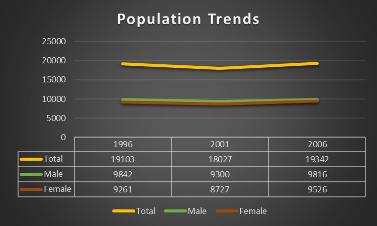 populationtrends