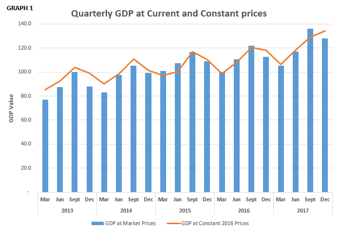 GDP_Statistics_Graph1_201704