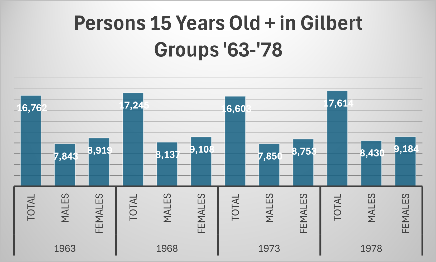 15yoingilbertgroups