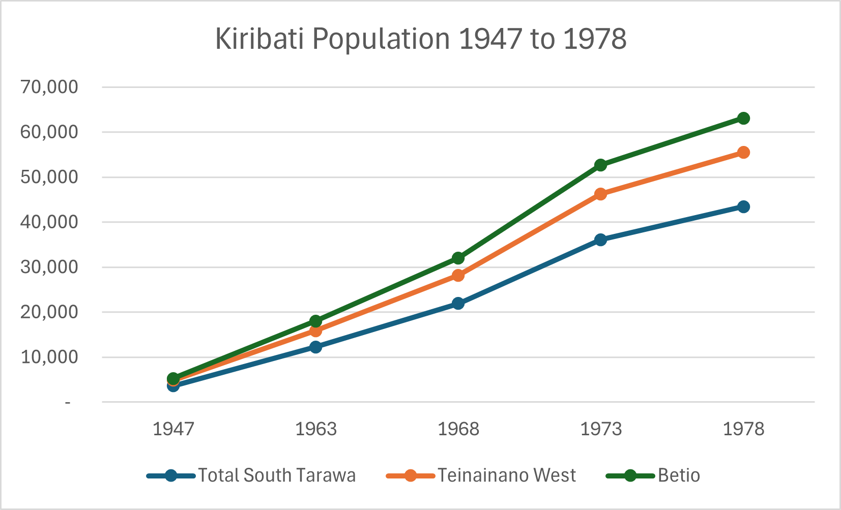 Kiribati47to78